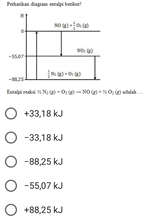 Perhatikan diagram entalpi berikut!
Entalpi reaksi 1/2N_2(g)+O_2(g)to NO(g)+1/2O_2(g) adalah ....
+33,18 kJ
−33,18 kJ
−88,25 kJ
−55,07 kJ
+88,25 kJ