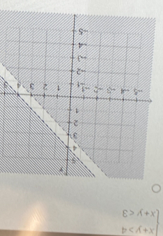 beginarrayl x+y>4 x+y<3endarray.
3