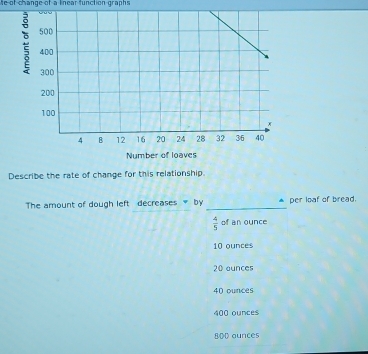 of change of a linear function graphs
Describe the rate of change for this relationship.
The amount of dough left decreases by _per loaf of bread.
 4/5  of an ounce
10 ounces
20 ounces
40 ounces
400 ounces
800 ounces