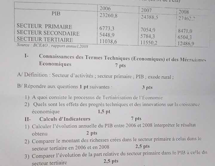 I- Connaissances des Termes Techniques (Economiques) et des Mécanismes 
Economiques 7 pts 
A/ Définition : Secteur d’activités ; secteur primaire ; PIB ; exode rural ; 
B/ Répondre aux questions 1 pt suivantes : 3 pts 
1) A quoi consiste le processus de Tertiairisation de l'Economie 
2) Quels sont les effets des progrès techniques et des innovations sur la croissance 
économique 1,5 pt
II- Calculs d'Indicateurs 7 pts 
1) Calculer l'évolution annuelle du PIB entre 2006 et 2008 interpréter le résultat 
obtenu 2 pts 
2) Comparer le montant des richesses crées dans le secteur primaire à celui dans le 
secteur tertiaire en 2006 et en 2008 2,5 pts
3) Comparer l'évolution de la part relative du secteur primaire dans le PIB à celle du 
secteur tertiaire 2,5 pts