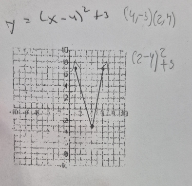 y=(x-4)^2+3 (4,-3)(2,7)
(2-4)^2+3