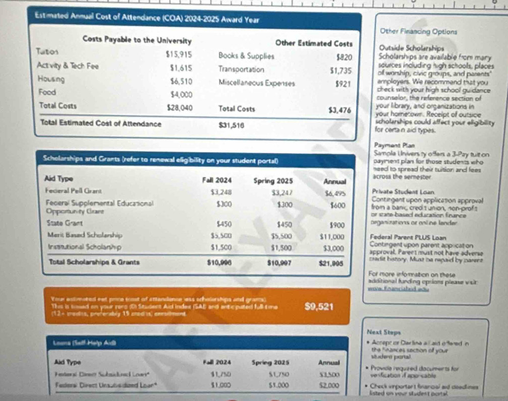 Estimated Annual Cost of Attendance (COA) 2024-2025 Award Year
Other Financing Options
Costs Payable to the University Other Estimated Costs Outside Scholarships
Tatos $15,915 Books & Supplies $820 Scholarships are available from many
sources including high schools, places
Act vity & Tech Fee $1.615 Transportation $1,735 of worship, civic groups, and parents"
Housing $6, 510 Miscellanecus Expenses $921 amployers. We recommend that you
check with your high school guidance .
Feed $4,000 counselor, the reference section of
Total Costs $28,040 Total Costs $3,476 your library, and onganizations in
your hometown. Recelpt of outsice
scholarships could affect your eligibility
Total Estimated Cost of Attendance $31,516 for certa n aicl types.
ayment Plan
ampla Univers ty offers a 3-Pay tuit on
ayment plan for those students who
eed to spread their tuition and fees
crosa the sernester
rivate Student Loan
ontingent upon application approval
om a banc cred s unon, non-prof t
state-based eduration finance
ganizations or onl ne lander 
deral Parent PLUS Loan
ontingent upon parent application
proval. Parect must not have adverse
dit history. Must be mepaid by parent
r more information on these
ditional funding oprions please vsit
woow francialid adu
Voer extimeted eet pine (ot of sttandance ess scholerships and grams)
This is wosed on your rero (O) Student Aid indes (SAB) and anticpated full tie $9,521
(12- pradis, profenbly 15 cradis) envoiment
Next Stops
Accepe or Diarlina a aid o9oed n
Leens (Seff Help Aid) the feances section of your
studere pertal.
Aid Type Fall 2024 Spring 2025 Annual  Providia required documer ts for
Fnteral Cinmer Sudmion l Lour' $1.750 S U750 53SDO venfication A apor-cable
Federal Direct Unsstedized Loan* 1.00D 85.000 52.000 Check important financal aid deadines
listed on your student portal