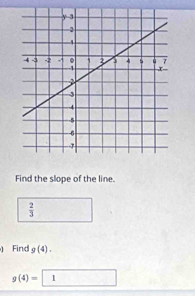 Find the slope of the line.
 2/3 
) Find g(4).
g(4)=1