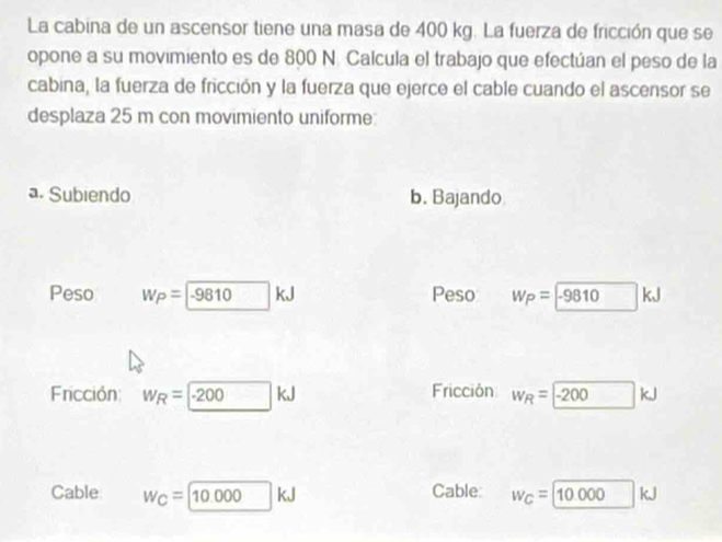 La cabina de un ascensor tiene una masa de 400 kg. La fuerza de fricción que se
opone a su movimiento es de 800 N. Calcula el trabajo que efectúan el peso de la
cabina, la fuerza de fricción y la fuerza que ejerce el cable cuando el ascensor se
desplaza 25 m con movimiento uniforme
a. Subiendo b. Bajando
Peso w_P=-9810kJ Peso w_P= -9810kJ
Fricción: w_R= -200kJ Fricción w_R=-200kJ
Cable W_C= 10.000kJ Cable: w_C= 10.000kJ