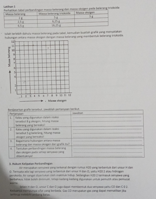 Latihan 1
ssa belerang dan massa oksigen pada belerang trioksida
Isilah terlebih dahulu massa belerang pada tabel, kemudian buatlah grafik yang menyatakan
hubungan antara massa oksigen dengan massa belerang yang membentuk belerang trioksida.
Berdasarkan grafik tersebut, jawablah pertanyaan berikut.
Pertanyaan Jawaban
_
1. Kalau yang digunakan dalam reaksi_
tersebut 8 g oksigen, hitung massa
_
belerang yang bereaksi!
_
2.   Kalau yang digunakan dalam reaksi_
tersebut 5 g belerang, hitung massa_
oksigen yang bereaksi!
_
3. Bagaimana hubungan antara massa_
belerang dan massa oksigen dari grafik itu?_
4. Tentukan perbandingan massa belerang_
dan oksigen pada setiap senyawa yang_
dibentuknya!
_
3. Hukum Kelipatan Perbandingan
Air merupakan senyawa yang terkenal dengan rumus H20 yang terbentuk dari unsur H dan
O. Ternyata ada lagi senyawa yang terbentuk dari unsur H dan O, yaitu H20 2 atau hidrogen
peroksida. Air sangat diperlukan oleh makhluk hidup. Sedangkan H20 2 termasuk senyawa yang
berbahaya, tidak boleh diminum, tetapi kadang-kadang digunakan untuk pemutih atau pemucat
warna.
Selain H dan O, unsur C dan O juga dapat membentuk dua senyawa yaitu CO dan C 0 2.
Keduanya mempunyai sifat yang berbeda. Gas CO merupakan gas yang dapat mematikan jika
terhirup melebihi ambang batas.