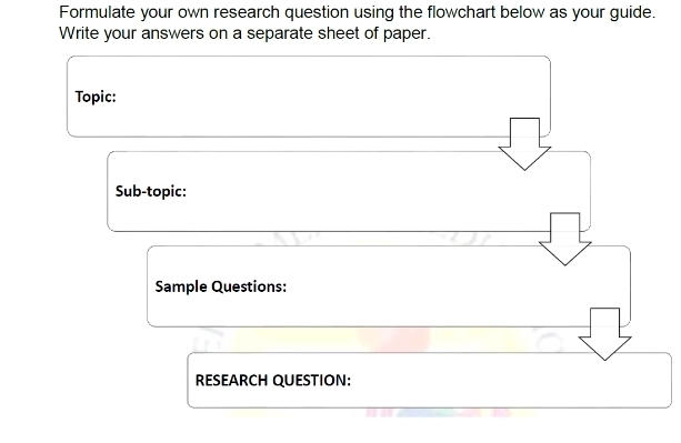 Formulate your own research question using the flowchart below as your guide. 
Write your answers on a separate sheet of paper. 
Topic: 
Sub-topic: 
Sample Questions: 
RESEARCH QUESTION: