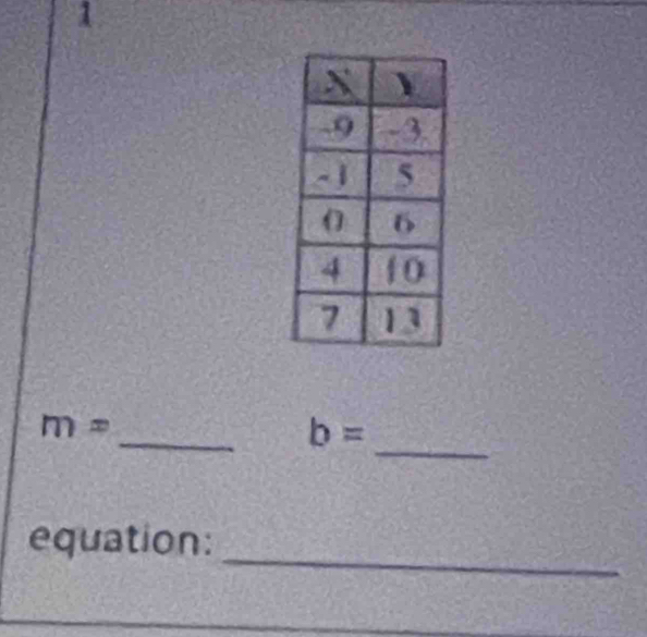 1 
_ 
_
m=
b=
_ 
equation: