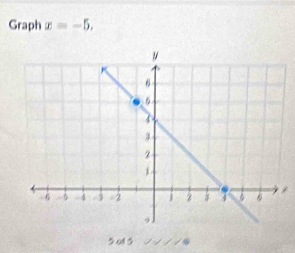 Graph x=-5, 
5 05