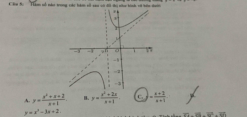 y- 
Câu 5: Hàm số nào trong các hàm số sau có đồ thị như hình về bên đưới
A. y= (x^2+x+2)/x+1 . B. y= (x^2+2x)/x+1 . C. = (x+2)/x+1 . D.
y=x^3-3x+2.
overline SA+overline SB+overline SC+overline SD