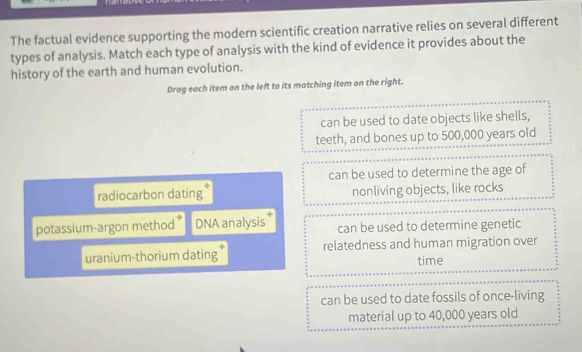 The factual evidence supporting the modern scientific creation narrative relies on several different
types of analysis. Match each type of analysis with the kind of evidence it provides about the
history of the earth and human evolution.
Drag each item on the left to its matching item on the right.
can be used to date objects like shells,
teeth, and bones up to 500,000 years old
can be used to determine the age of
radiocarbon dating nonliving objects, like rocks
potassium-argon method DNA analysis can be used to determine genetic
relatedness and human migration over
uranium-thorium dating
time
can be used to date fossils of once-living
material up to 40,000 years old