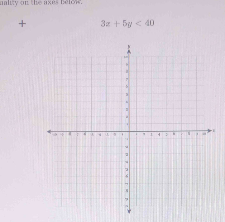 uality on the axes below. 
+
3x+5y<40</tex>