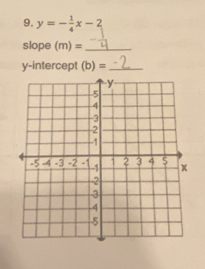 y=- 1/4 x-2
slope (m)= _ 
y-intercept (b) =_