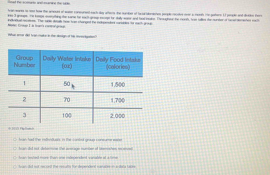 Read the scenario and examine the table
lvan wants to test how the amount of water consumed each day affects the number of facial blemishes people receive over a month. He gathers 12 people and divides them
into 3 groups. He keeps everything the same for each group except for daily water and food intake. Throughout the month, Ivan tallies the number of facial blemishes each
individual receives. The table details how Ivan changed the independent variables for each group.
Note: Group 1 is Ivan's control group.
What error did Ivan make in the design of his investigation?
@2015 FlipSwitch
Ivan had the individuals in the control group consume water.
Ivan did not determine the average number of blemishes received.
Ivan tested more than one independent variable at a time.
Ivan did not record the results for dependent variable in a data table.