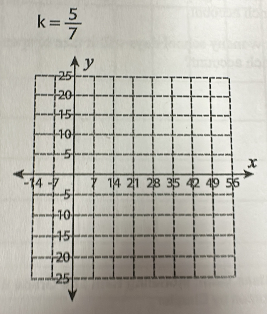 k= 5/7 