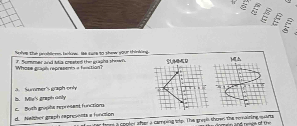 ξ 

Solve the problems below. Be sure to show your thinking.
7. Summer and Mia created the graphs shown. 
Whose graph represents a function?
a. Summer's graph only
b. Mia's graph only
c. Both graphs represent functions
d. Neither graph represents a function
er from a cooler after a camping trip. The graph shows the remaining quarts