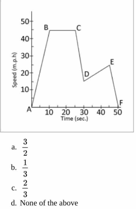 a.  3/2 
b.  1/3 
C.  2/3 
d. None of the above