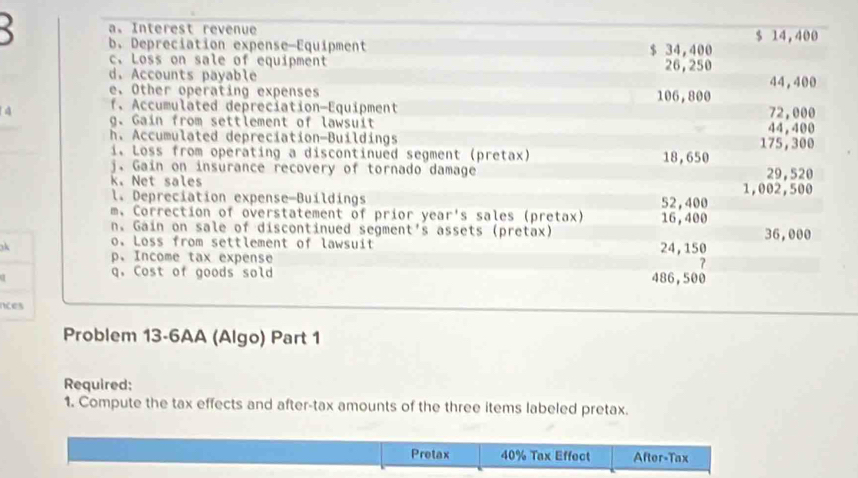 Interest revenue 
< b.Depreciation expense-Equipment  $ 34,400 $ 14,400
c. Loss on sale of equipment 26,250
d. Accounts payable 44, 400
e. Other operating expenses 106, 800
f. Accumulated depreciation-Equipment 
g. Gain from settlement of lawsuit 44,400 72,000
h. Accumulated depreciation-Buildings 
i. Loss from operating a discontinued segment (pretax) 18,650 175,300
j.Gain on insurance recovery of tornado damage 29,520
k. Net sales 1,002,500
l. Depreciation expense-Buildings 52,400
m. Correction of overstatement of prior year's sales (pretax) 16, 400
n. Gain on sale of discontinued segment's assets (pretax) 
k o. Loss from settlement of lawsuit 24, 150 36,000
p、 Income tax expense 
q. Cost of goods sold 486,500
nces 
Problem 13-6AA (Algo) Part 1 
Required: 
1. Compute the tax effects and after-tax amounts of the three items labeled pretax. 
Pretax 40% Tax Effect After-Tax