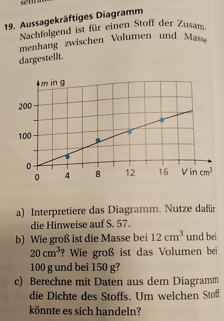 Aussagekräftiges Diagramm
Nachfolgend ist für einen Stoff der Zusam-
menhang zwischen Volumen und Masse
dargestellt.
a) Interpretiere das Diagramm. Nutze dafür
die Hinweise auf S. 57.
b) Wie groß ist die Masse bei 12cm^3 und bei
20cm^3 ? Wie groß ist das Volumen bei
100 g und bei 150 g?
c) Berechne mit Daten aus dem Diagramm
die Dichte des Stoffs. Um welchen Stoff
könnte es sich handeln?