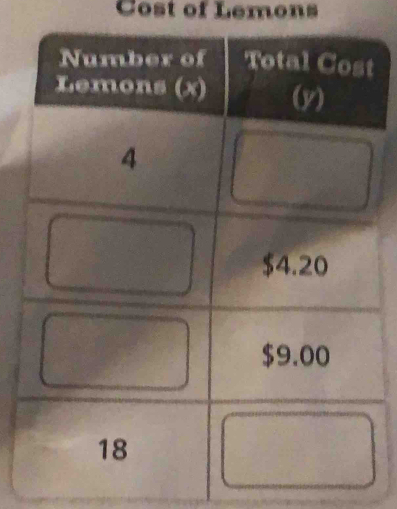 Cost of Lemons 
t