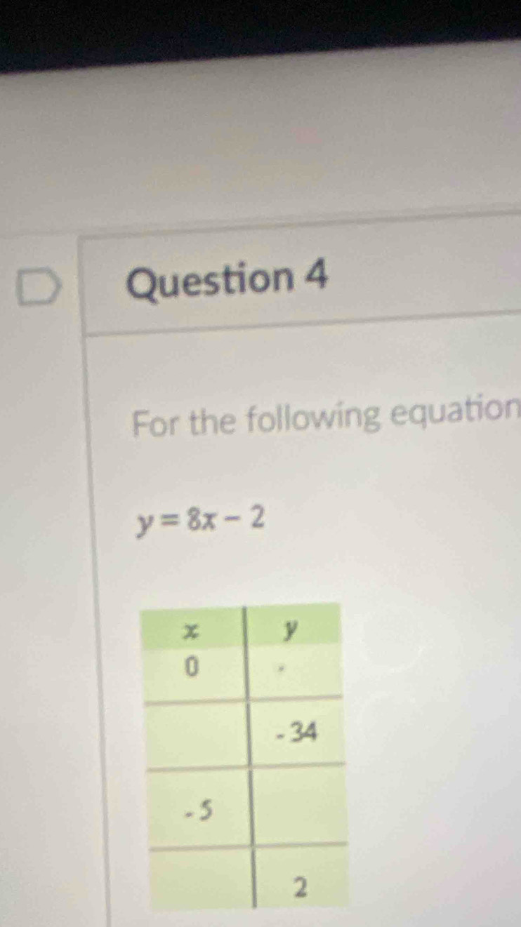 For the following equation
y=8x-2