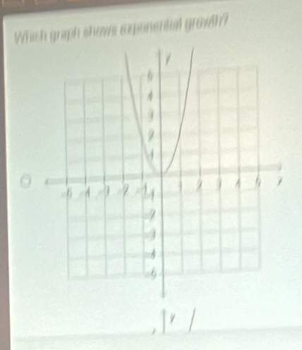 Which graph shows soponential graw? 
/