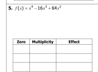 f(x)=x^4-16x^3+64x^2