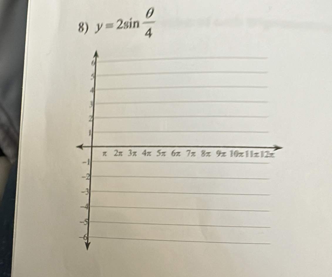 y=2sin  θ /4 