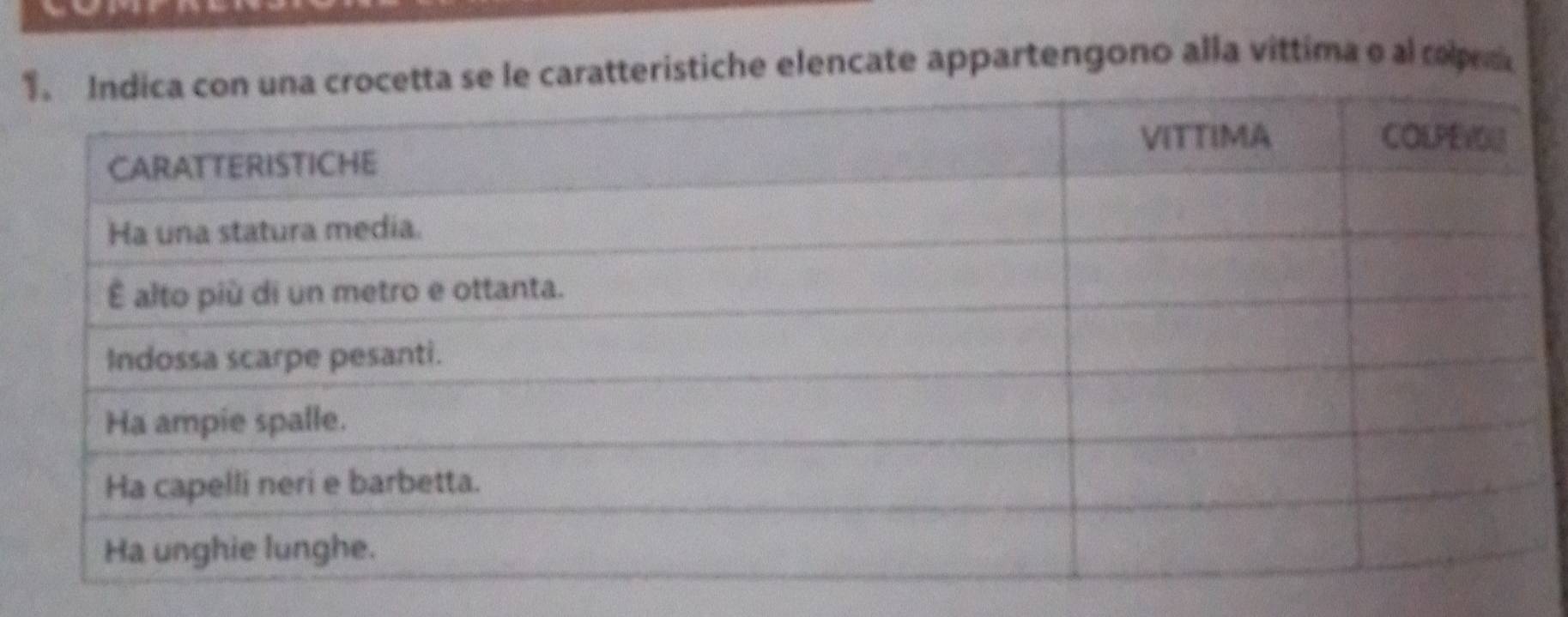 1le caratteristiche elencate appartengono alla vittima o al copes