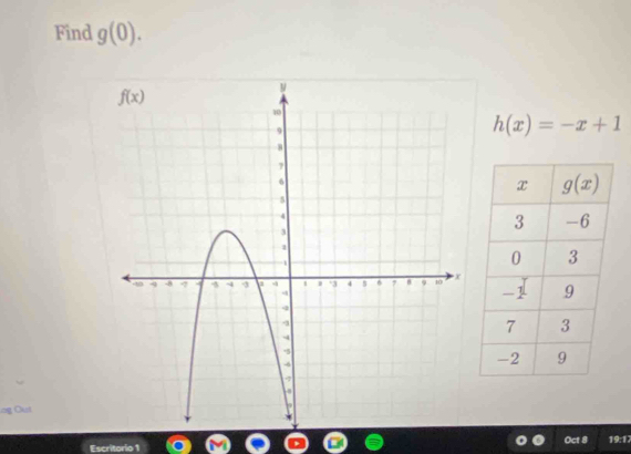 Find g(0).
h(x)=-x+1
Out
Oct 8 19:17
Escritor