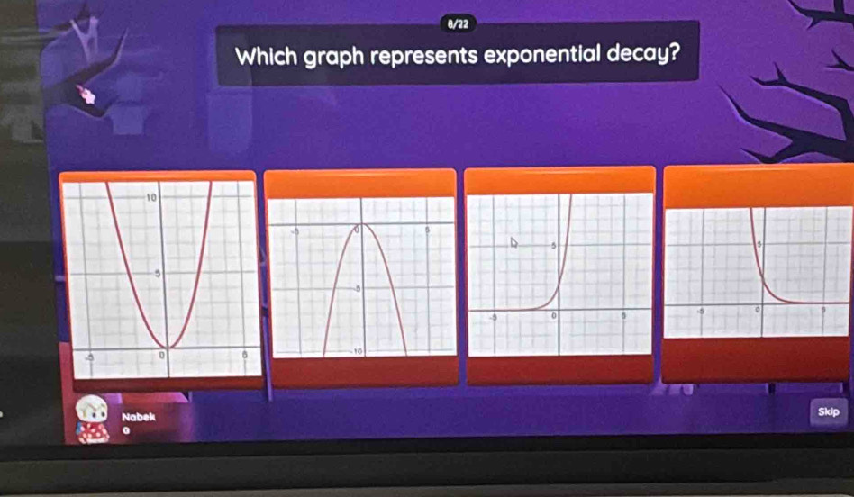 8/22 
Which graph represents exponential decay? 
Nabek