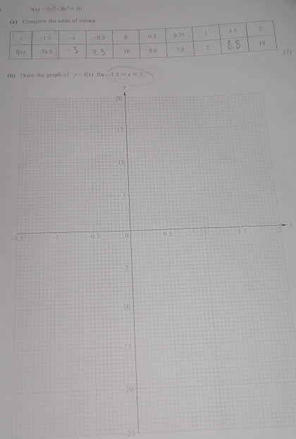 f(x)=5x^3-8x^2+10
(b) 
-1.2
-25