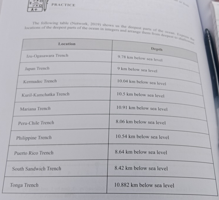 2  sqrt(x)/sqrt(x)  PRACTICE
△ 4
The following table (Network, 2019) shows us the deepest parts of th 
locations of the deepest parts of the ocean in integers and