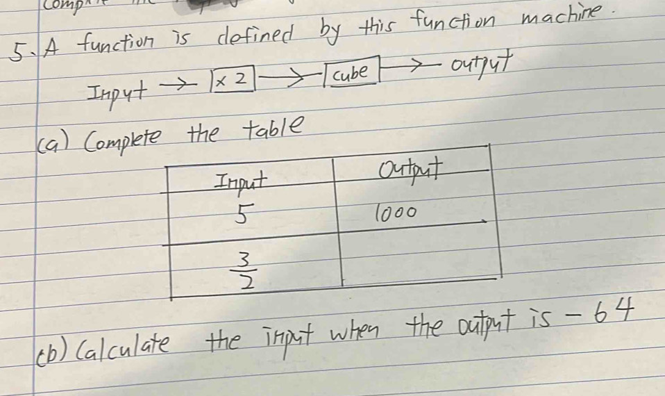 compn
5 A function is defined by this function machine.
cube output
Input * 2
(b) Calculate the input when the output i