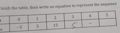 finish the table, then write an equation to represent the sequence