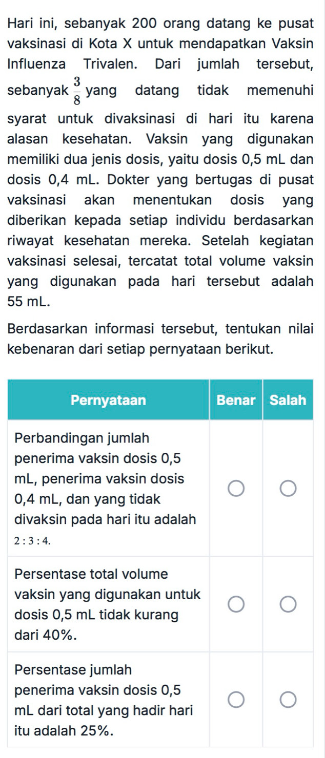 Hari ini, sebanyak 200 orang datang ke pusat
vaksinasi di Kota X untuk mendapatkan Vaksin
Influenza Trivalen. Dari jumlah tersebut,
sebanyak  3/8 yang datang tidak memenuhi
syarat untuk divaksinasi di hari itu karena
alasan kesehatan. Vaksin yang digunakan
memiliki dua jenis dosis, yaitu dosis 0,5 mL dan
dosis 0,4 mL. Dokter yang bertugas di pusat
vaksinasi akan menentukan dosis yang
diberikan kepada setiap individu berdasarkan
riwayat kesehatan mereka. Setelah kegiatan
vaksinasi selesai, tercatat total volume vaksin
yang digunakan pada hari tersebut adalah 
55 mL.
Berdasarkan informasi tersebut, tentukan nilai
kebenaran dari setiap pernyataan berikut.
P
p
m
0
d
P
v
d
d
P
p
m
i