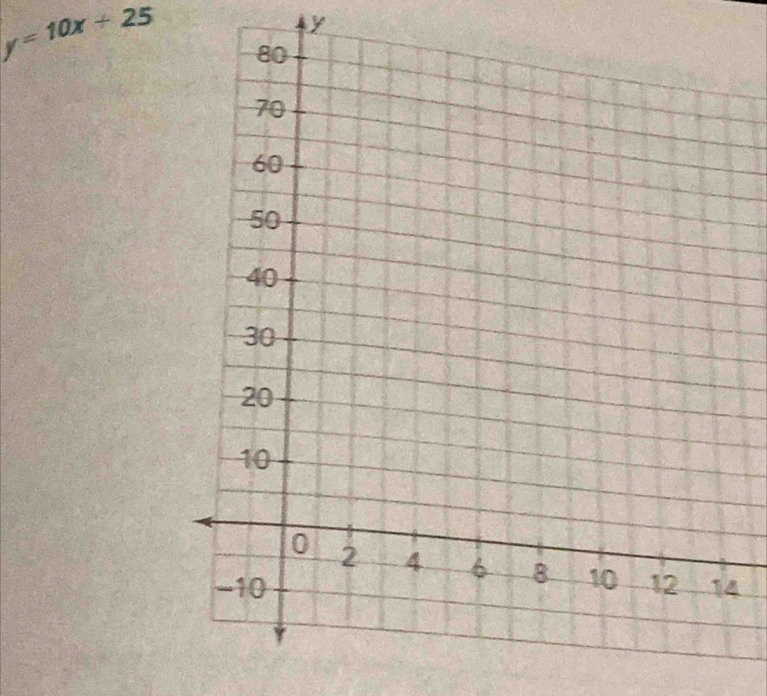 y=10x+25
y
4