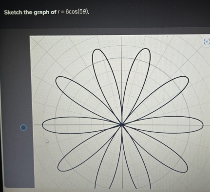 Sketch the graph of r=6cos (5θ ).