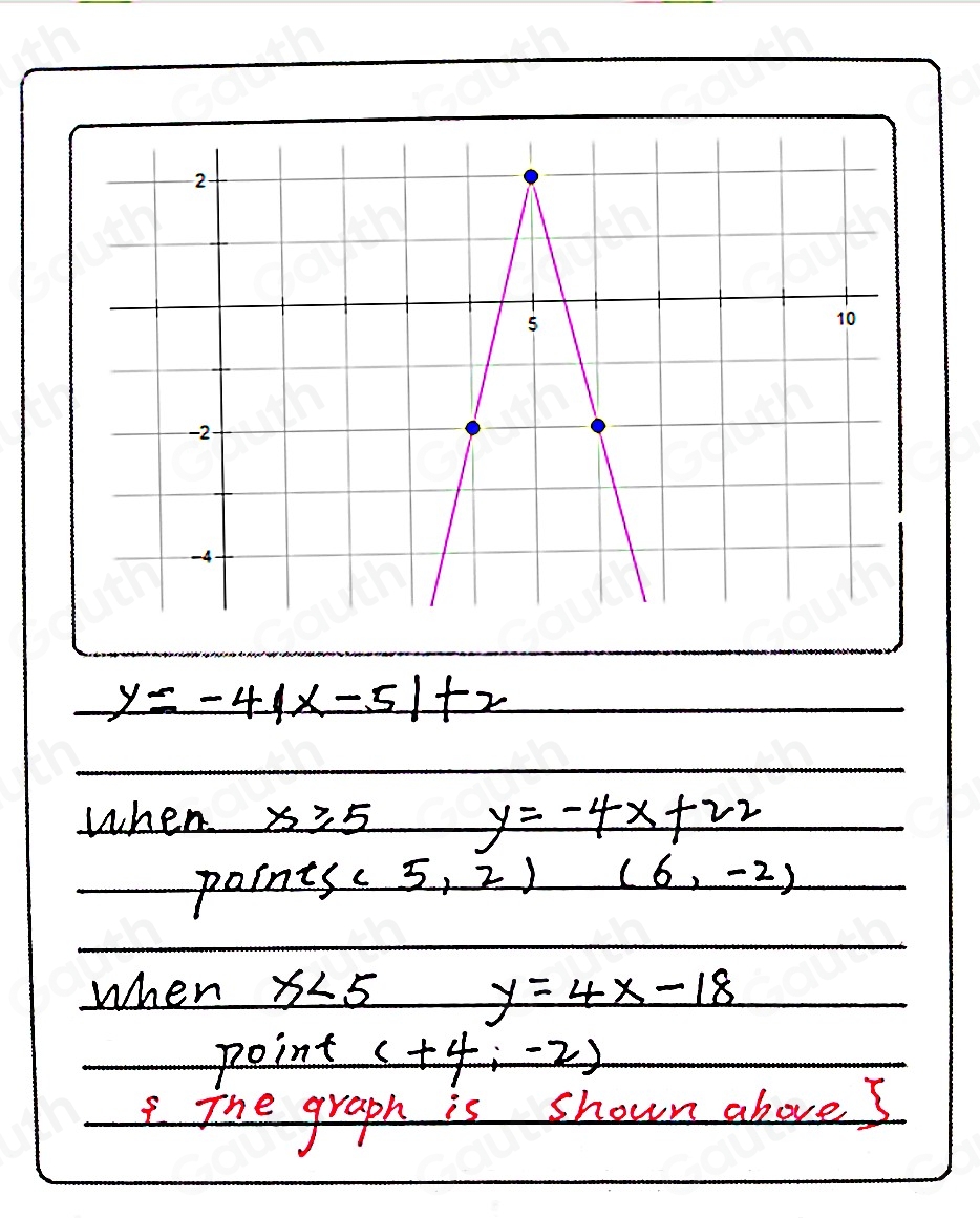 y=-4|x-5|+2
when x≥ 5 y=-4x+22
points ( 5,2) (6,-2)
when x<5</tex> y=4x-18
point (+4,-2)
The graph is shown above !