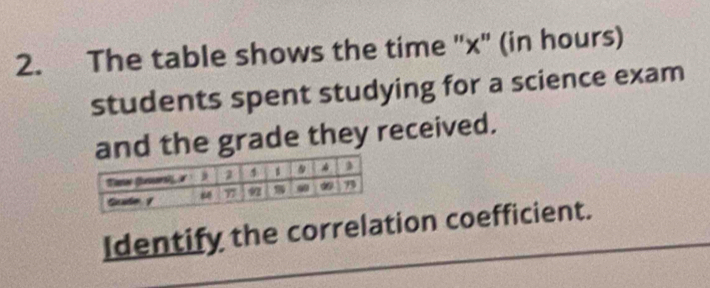 The table shows the time '' x" (in hours) 
students spent studying for a science exam 
and the grade they received. 
Identify the correlation coefficient.