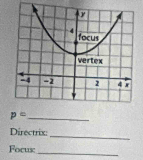 p= _ 
_ 
Directrix: 
Focus: 
_