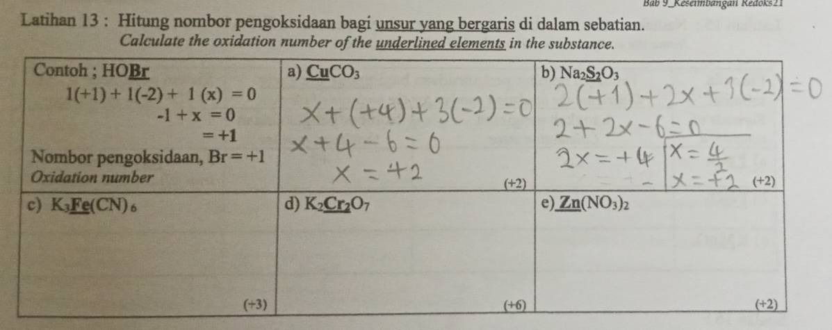 Bab 9 Keseimbangan Redoks21
Latihan 13 : Hitung nombor pengoksidaan bagi unsur yang bergaris di dalam sebatian.
Calculate the oxidation number of the underlined elements in the substance.