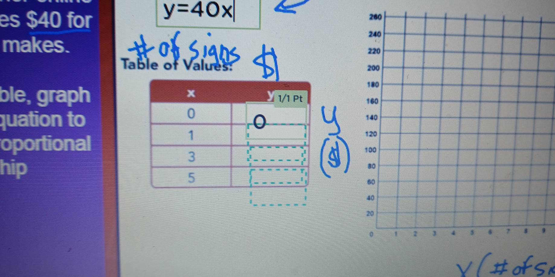 es $40 for
y=40x
makes. 
Table of Values: 
ble, graph 
quation to 
oportional 
s