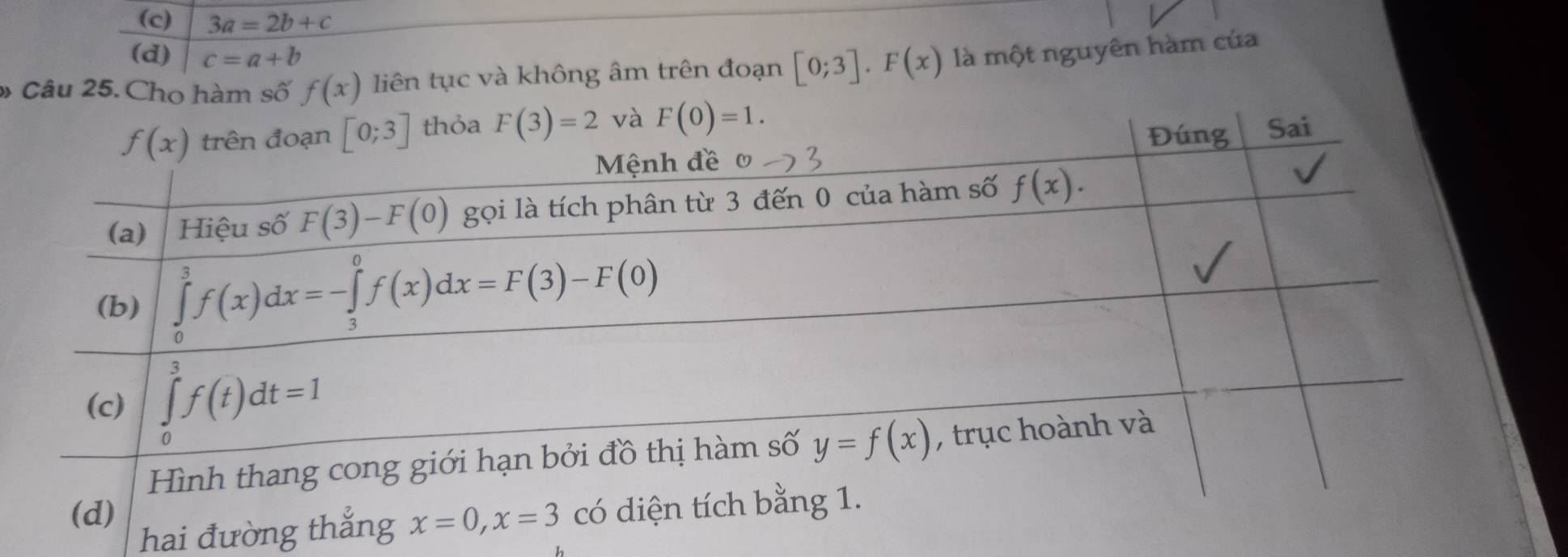 (c) 3a=2b+c
(d) c=a+b
» Câu 25. Cho hàm số f(x) liên tục và không âm trên đoạn [0;3].F(x) là một nguyên hàm của
hai đườ