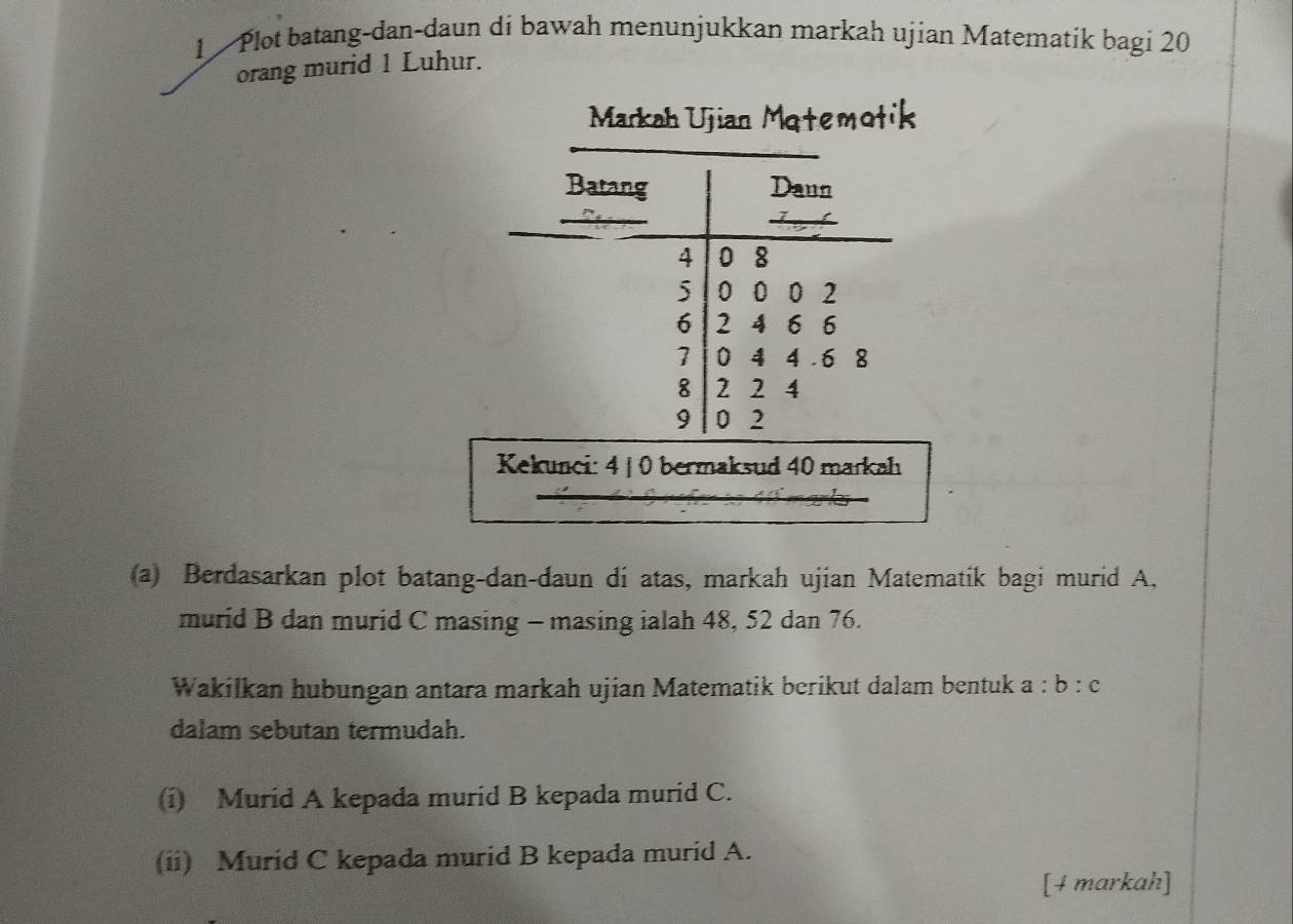 Plot batang-dan-daun di bawah menunjukkan markah ujian Matematik bagi 20
orang murid 1 Luhur. 
Markah Ujian Matemotik 
Kekunci: 4 | 0 bermaksud 40 markah 
(a) Berdasarkan plot batang-dan-daun di atas, markah ujian Matematik bagi murid A, 
murid B dan murid C masing - masing ialah 48, 52 dan 76. 
Wakilkan hubungan antara markah ujian Matematik berikut dalam bentuk a:b:c
dalam sebutan termudah. 
(i) Murid A kepada murid B kepada murid C. 
(ii) Murid C kepada murid B kepada murid A. 
[4 markah]