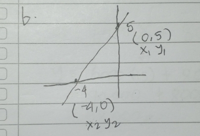 5
(0,5)
x_1y_1
-4
(-4,0)
x_2y_2