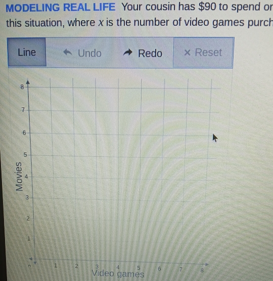 MODELING REAL LIFE Your cousin has $90 to spend or 
this situation, where x is the number of video games purch 
Line Undo Redo × Reset 
8 
Video games