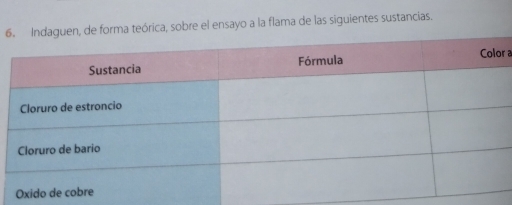 6e forma teórica, sobre el ensayo a la flama de las siguientes sustancias.
r a