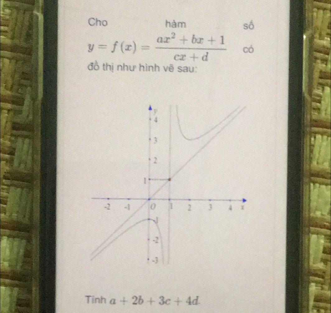 Cho hàm số
y=f(x)= (ax^2+bx+1)/cx+d  có
đồ thị như hình vẽ sau:
Tỉnh a+2b+3c+4d