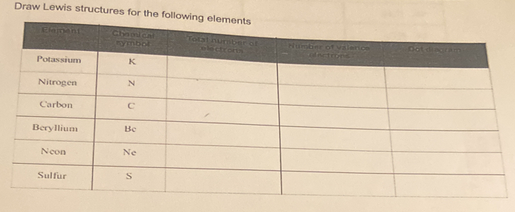 Draw Lewis structures for the foll