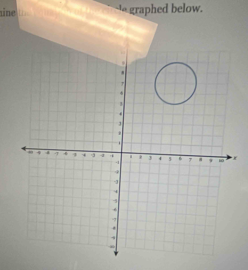 ine th -e graphed below.